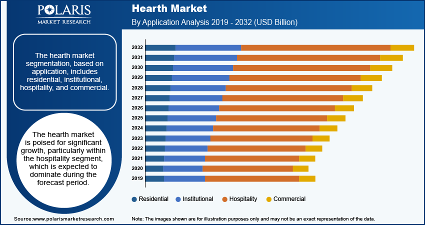 Hearth Market seg
